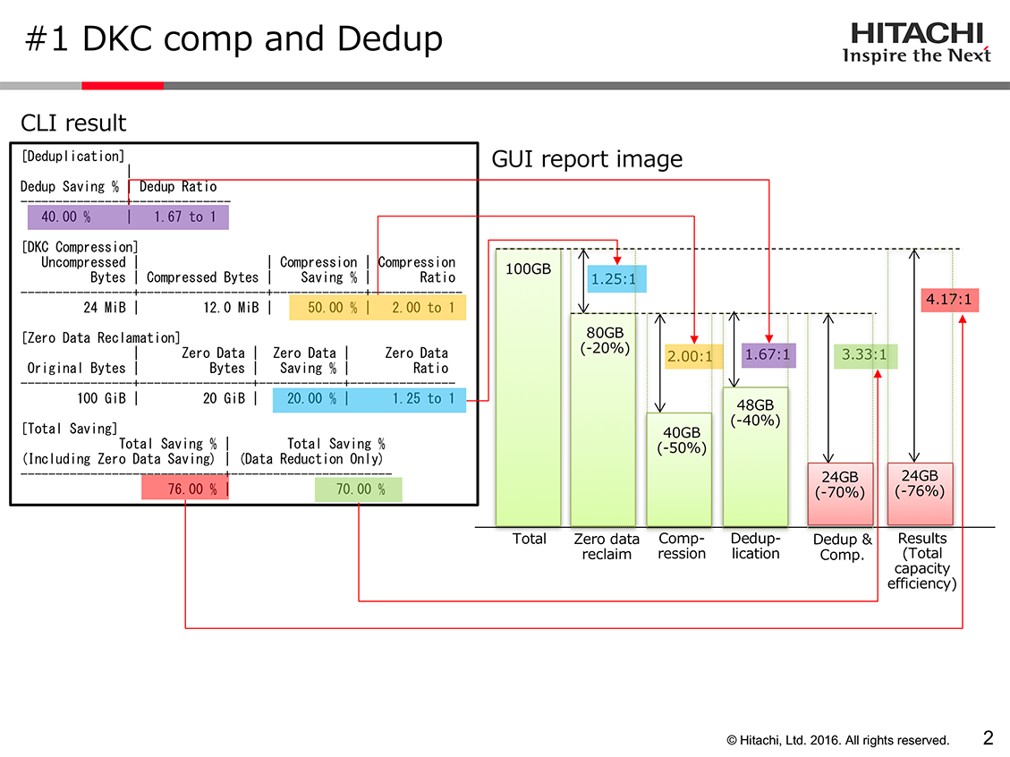 cli to bar graph image