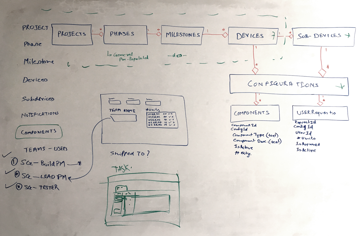 user workflows explored