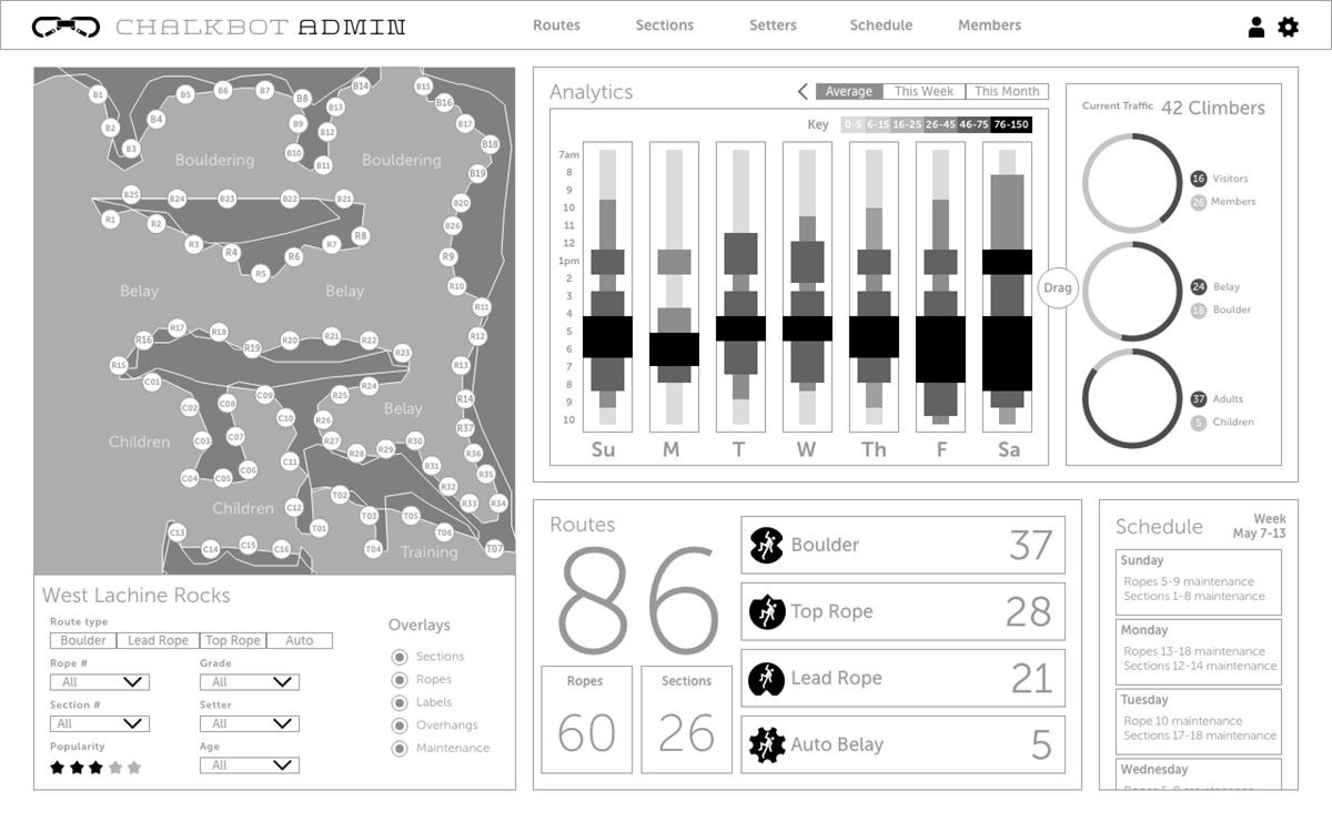 wireframe of admin dashboard