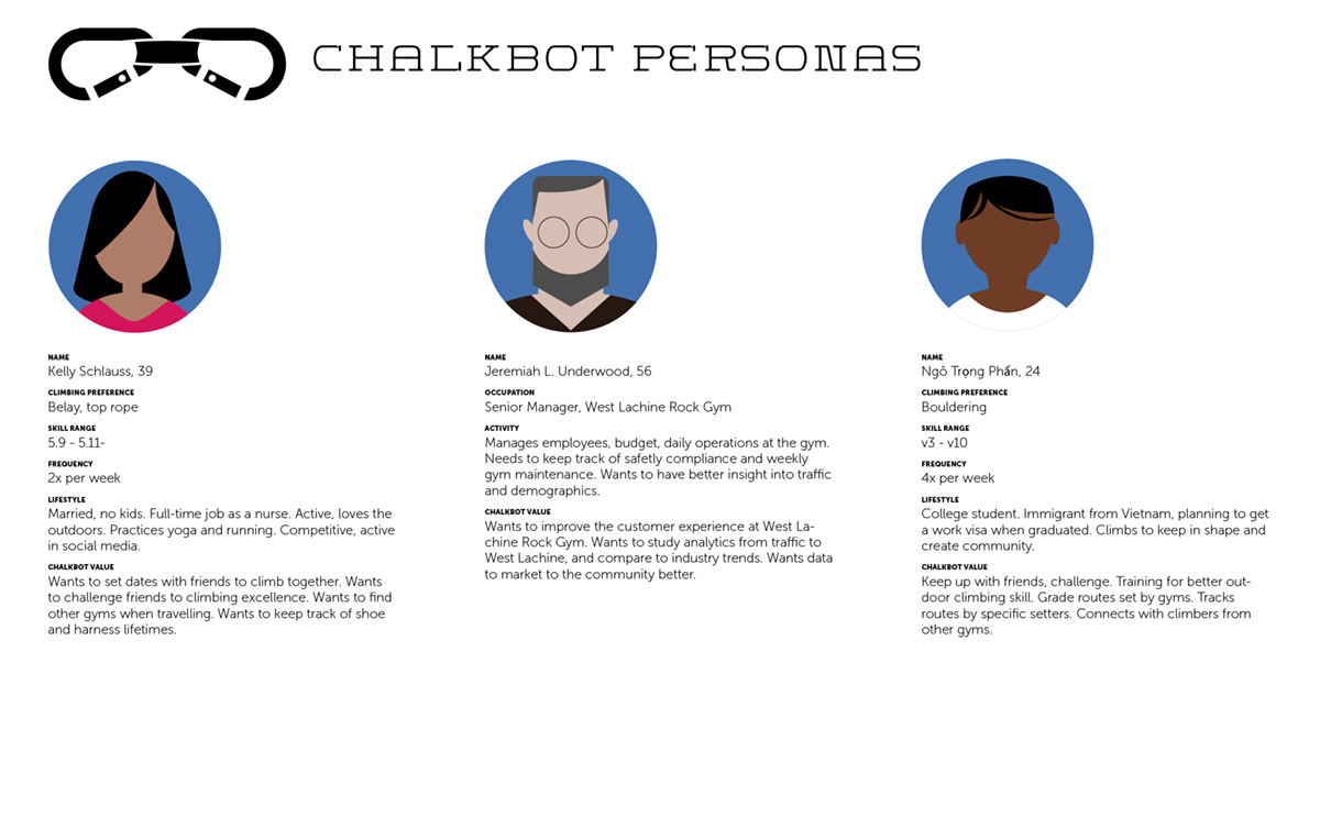 several personas for chalkbot