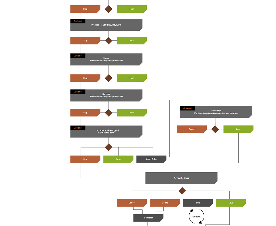 graphpaper wireframes