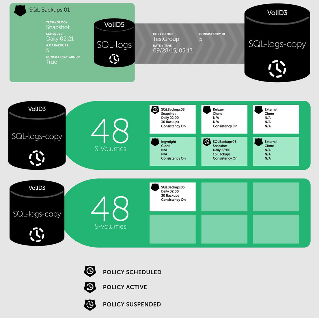 mockups of a complicated interactive diagram