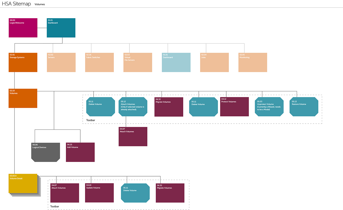 the sitemap for Rainier