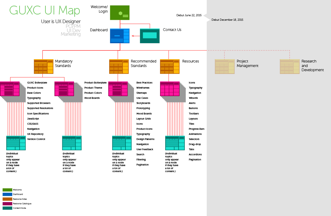 the GUXC sitemap