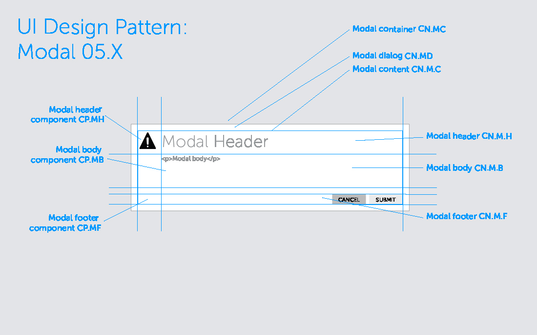 specifications for design components