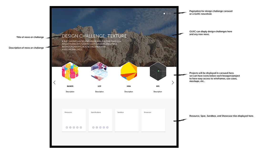 proposed GUXC dashboard designed by Tiana Kavros