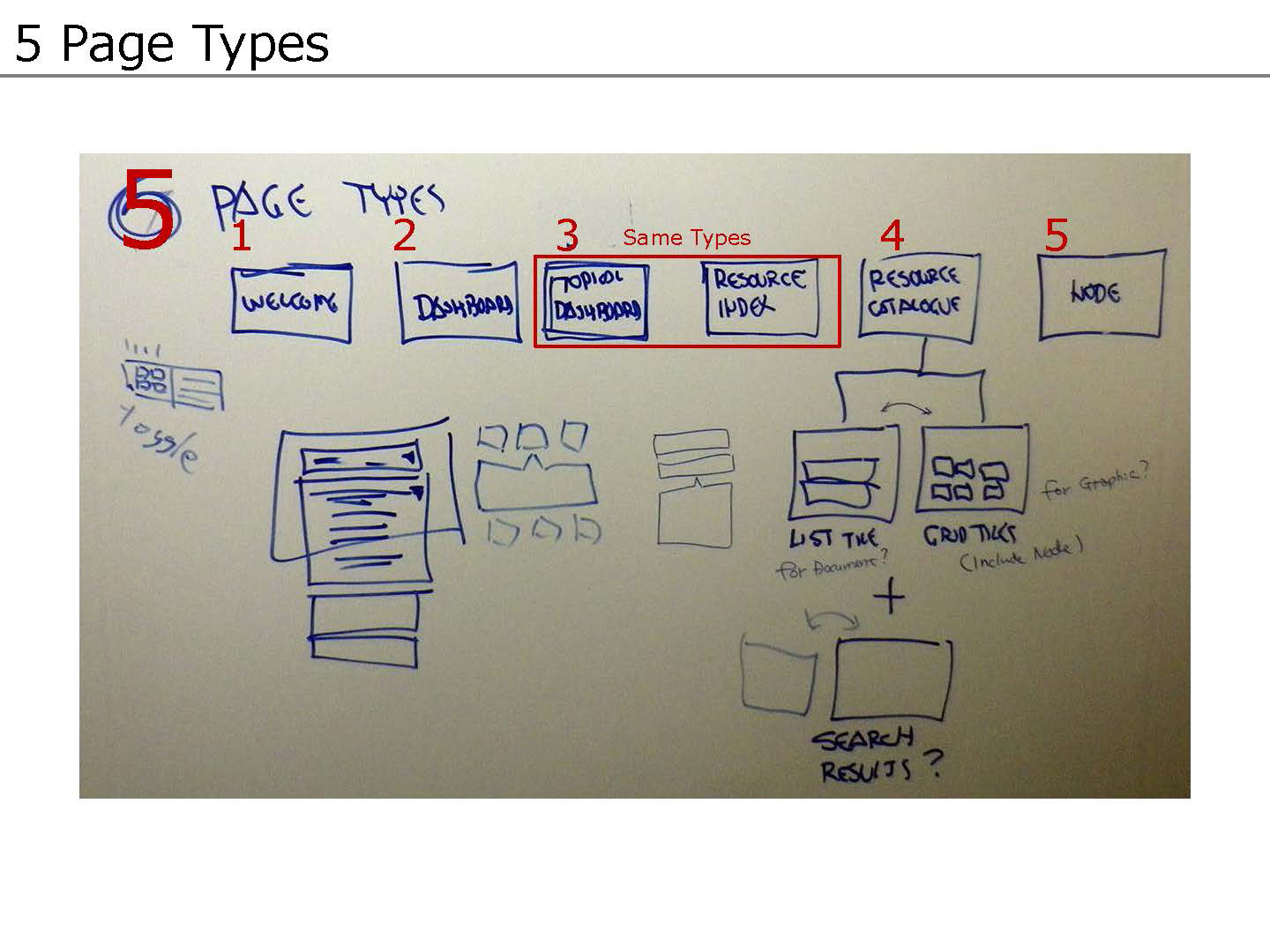 white board of screen templates